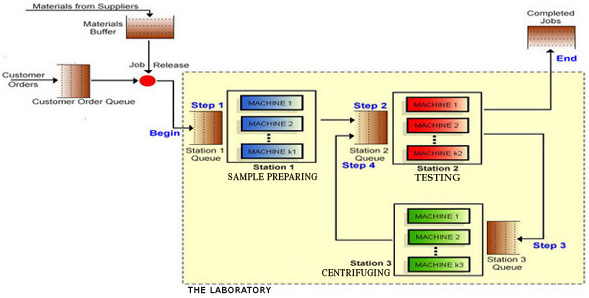 LT Factory Schematic
