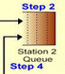 Station queue